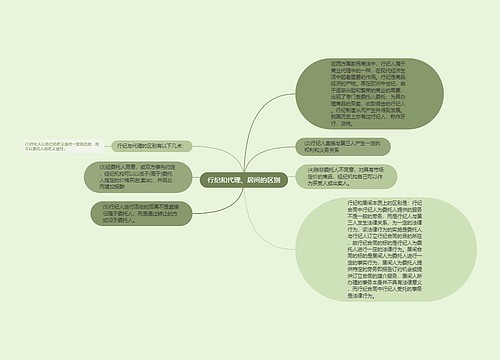 行纪和代理、居间的区别