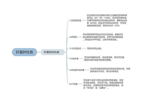 肝囊肿检查