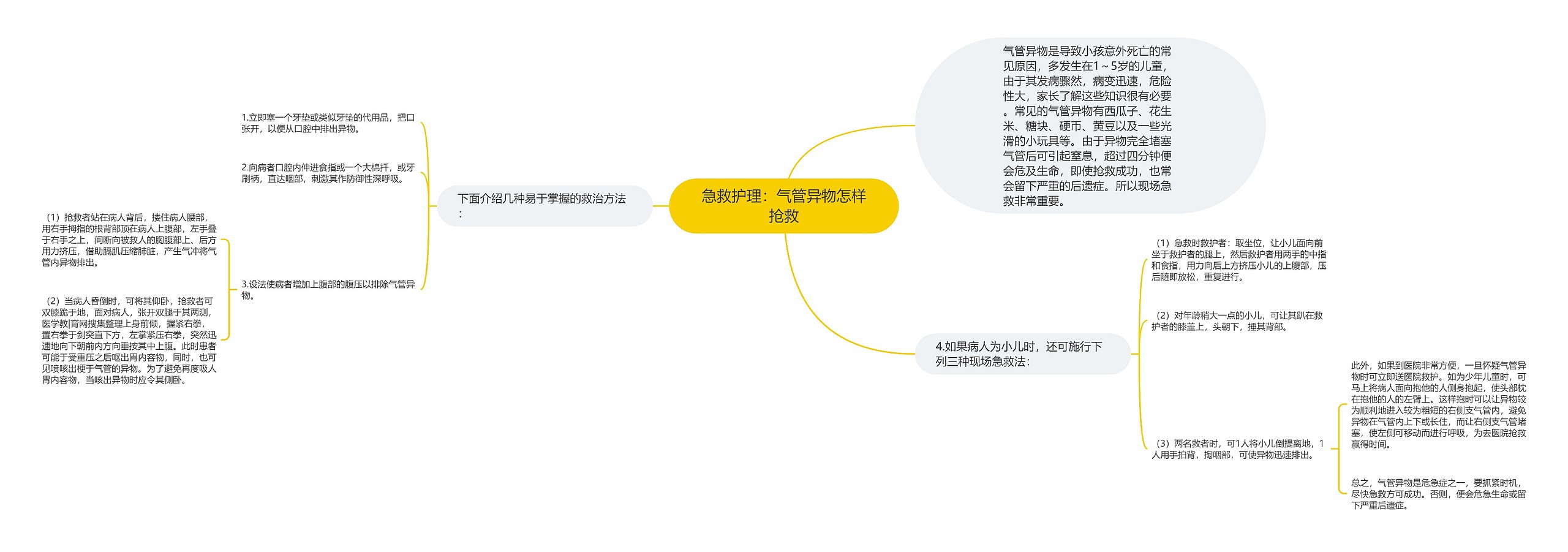 急救护理：气管异物怎样抢救思维导图