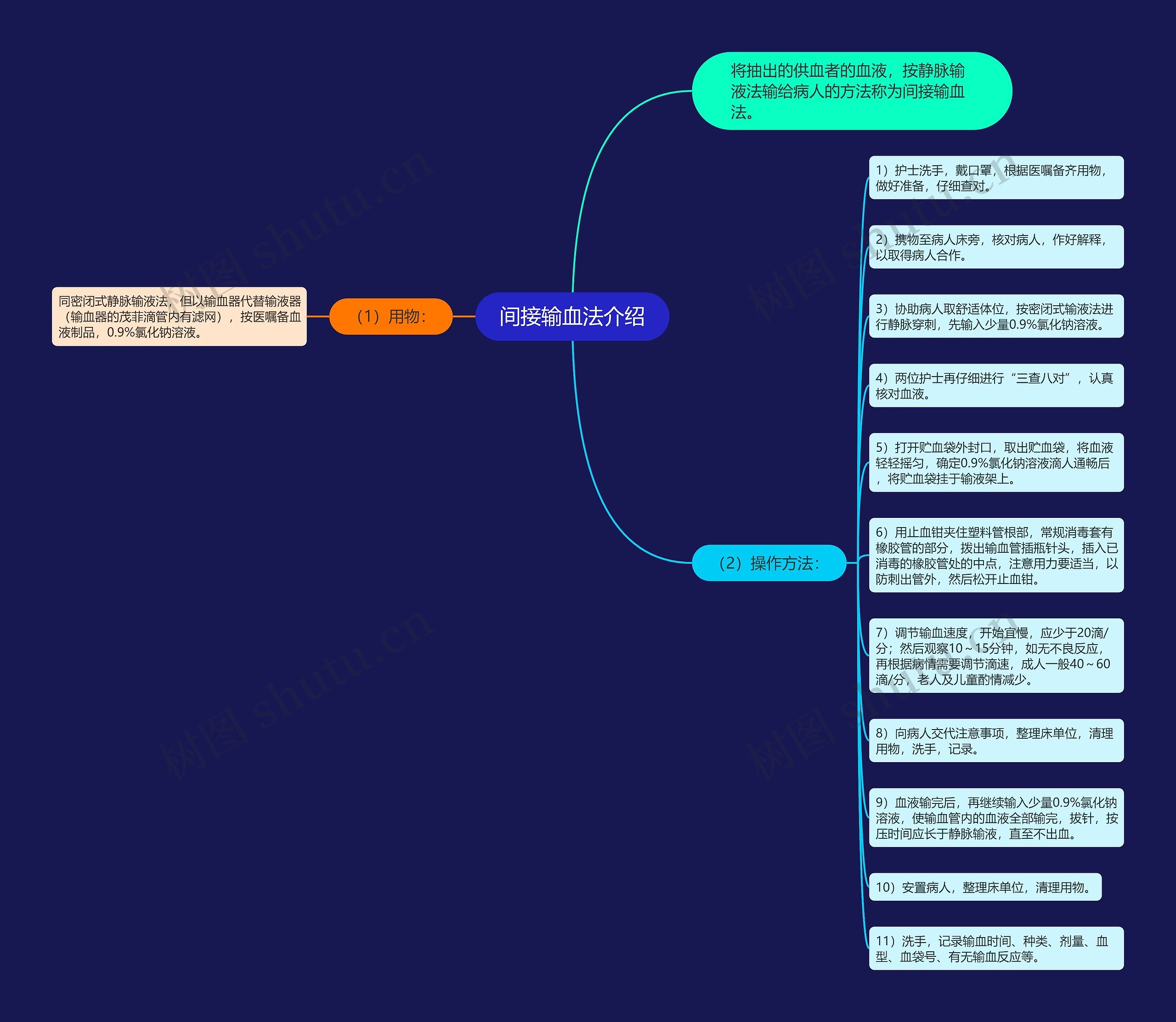 间接输血法介绍思维导图