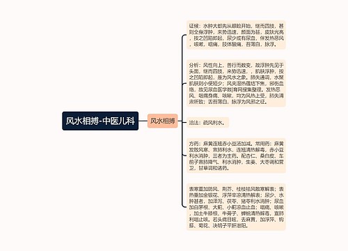 风水相搏-中医儿科