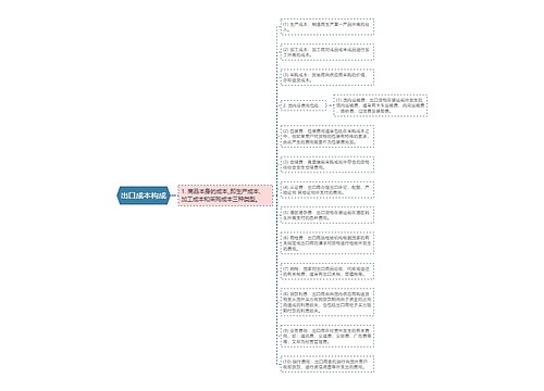 出口成本构成