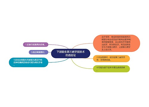 下颌阻生第三磨牙拔除术的适应证