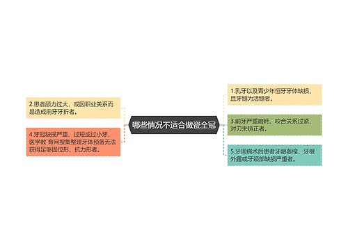 哪些情况不适合做瓷全冠