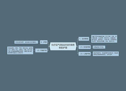 化疗后气滞血淤型肝癌患者的护理