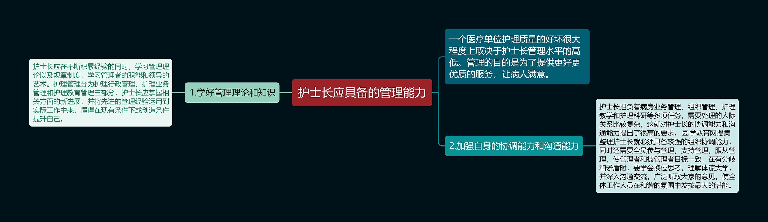 护士长应具备的管理能力