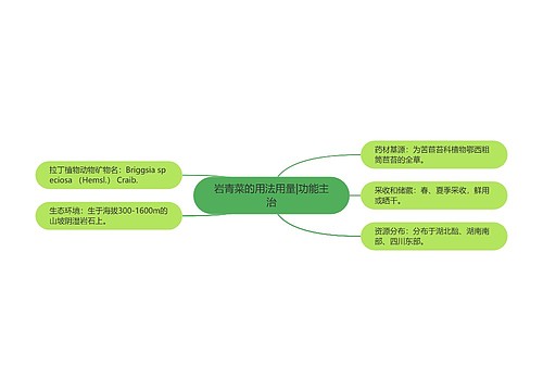 岩青菜的用法用量|功能主治