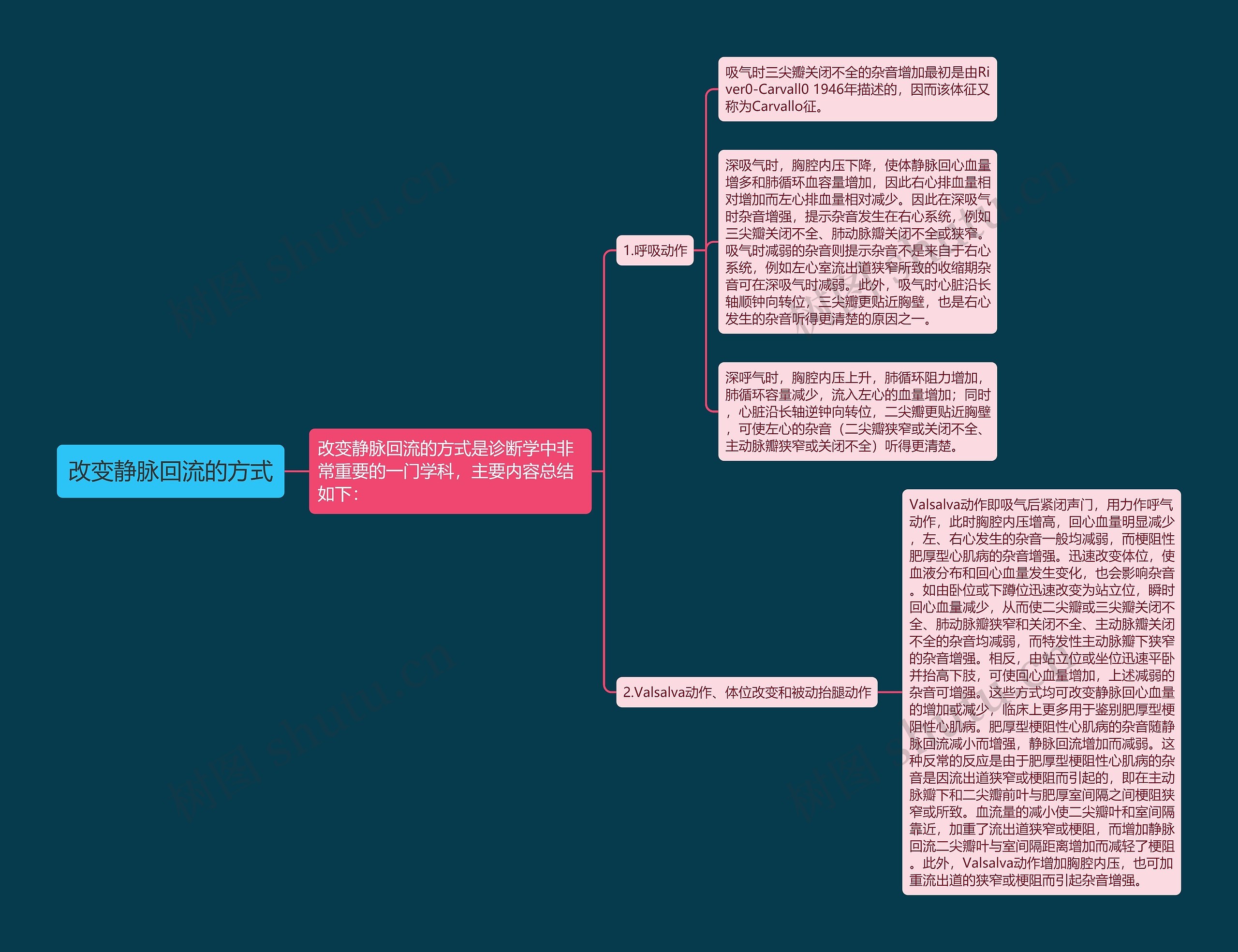 改变静脉回流的方式 改变静脉回流的方式