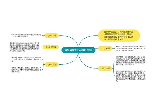 排尿异常的临床常见病因