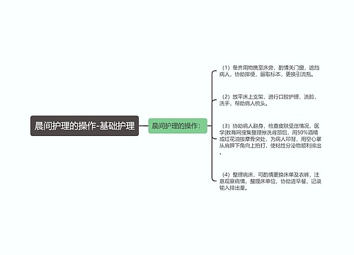 晨间护理的操作-基础护理