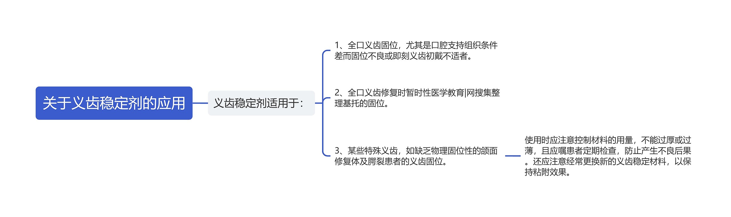 关于义齿稳定剂的应用思维导图