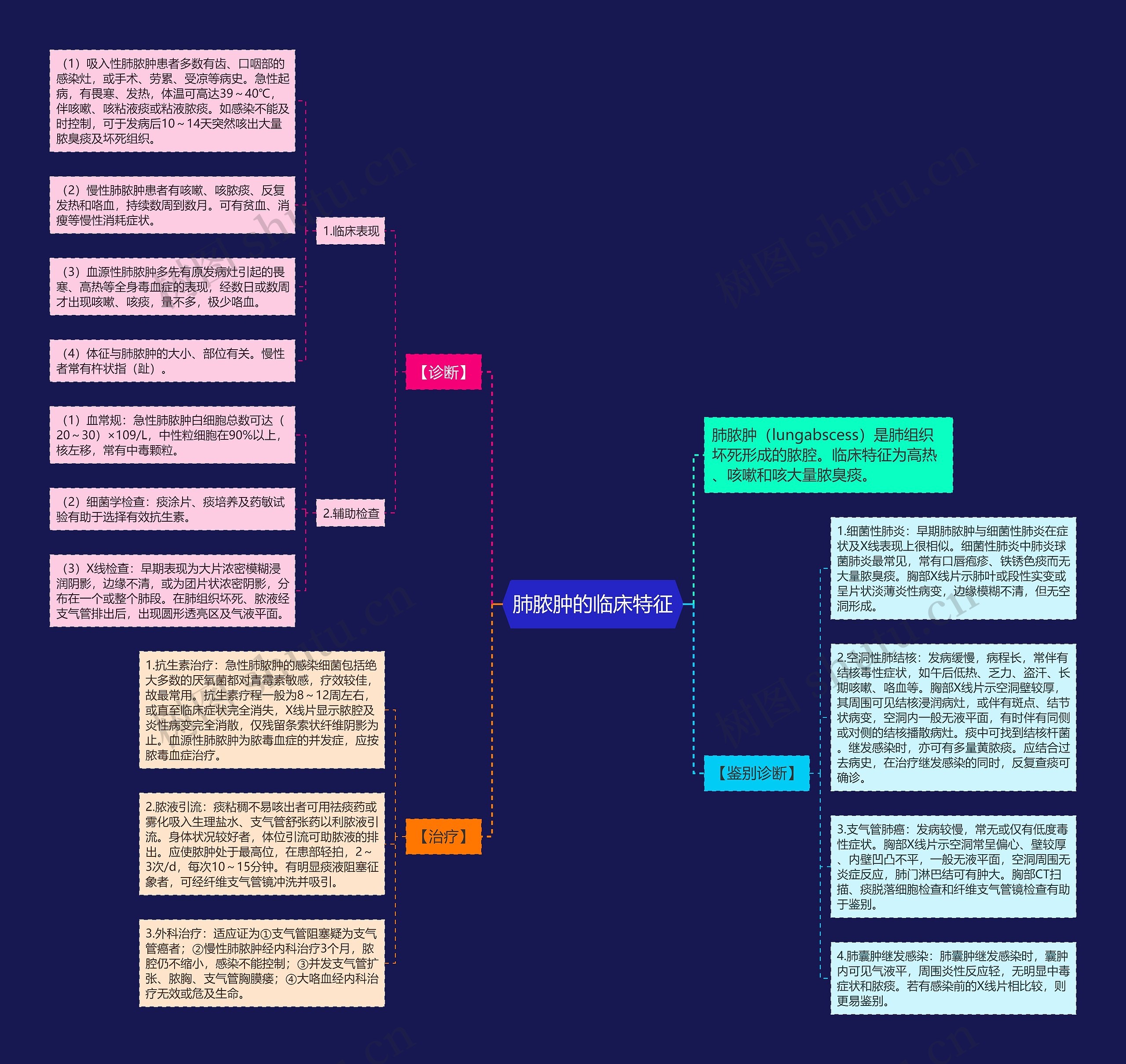 肺脓肿的临床特征 肺脓肿的临床特征