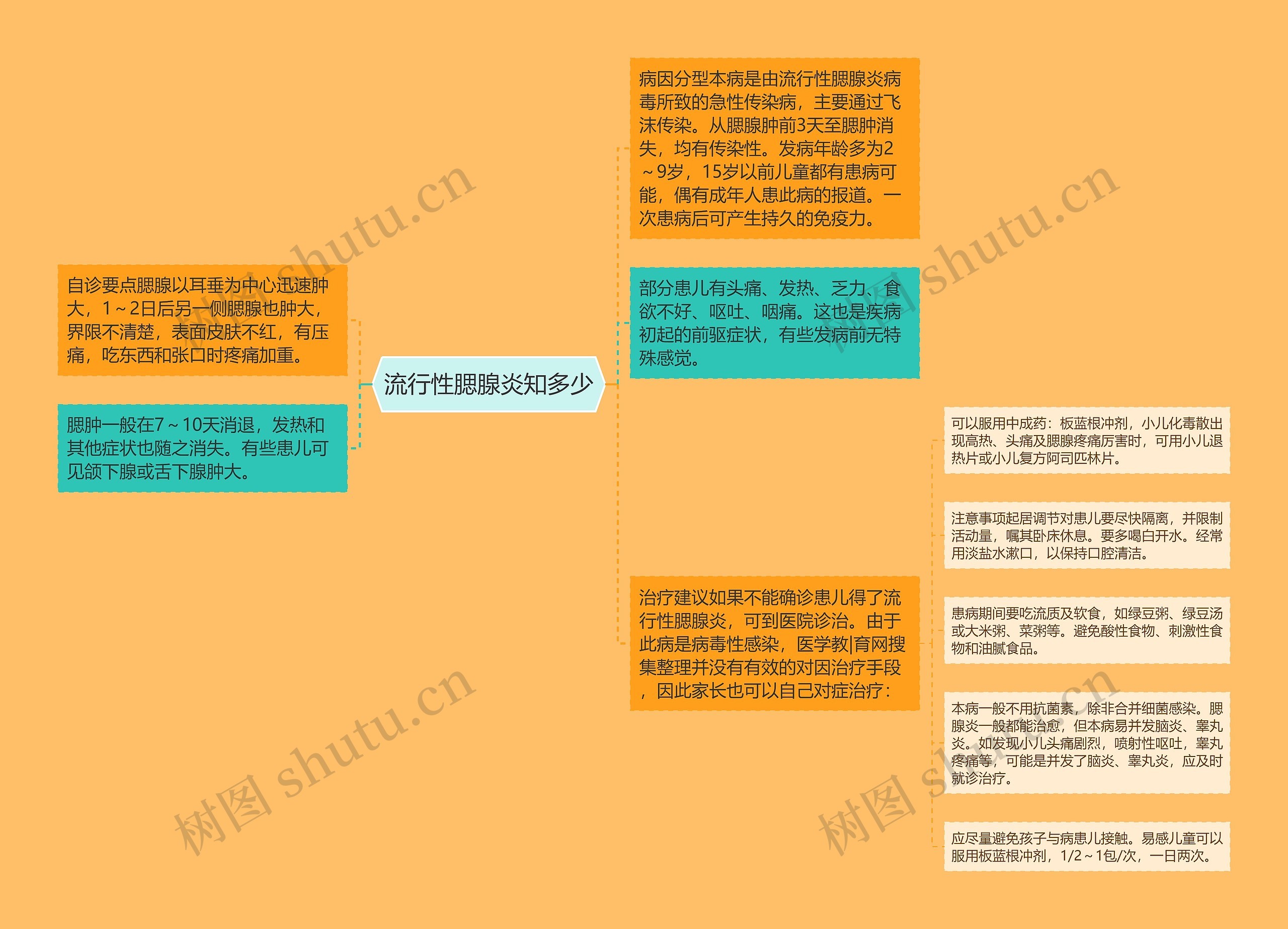 流行性腮腺炎知多少