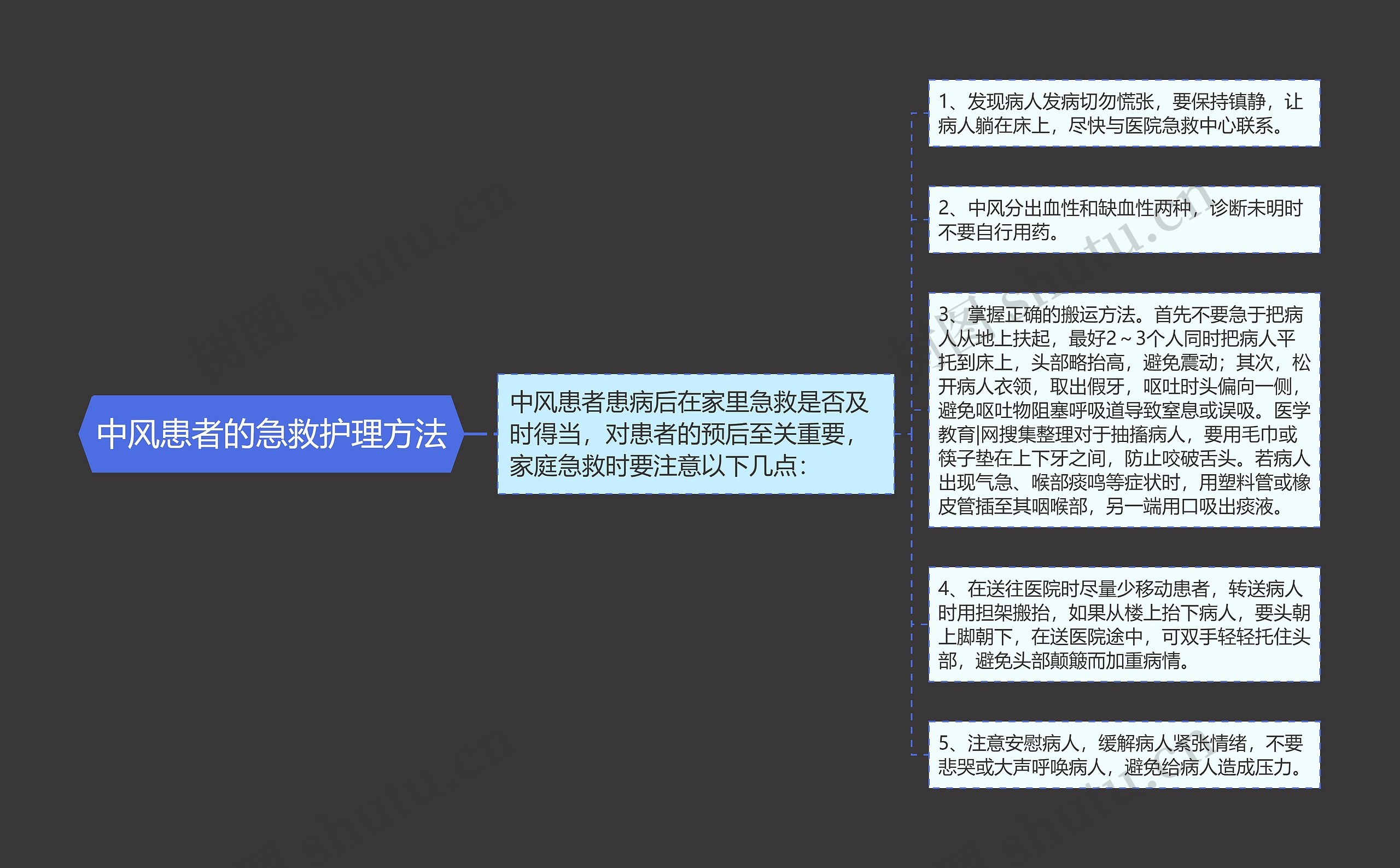 中风患者的急救护理方法 中风患者的急救护理方法