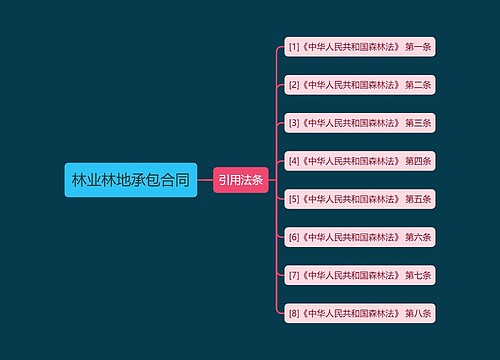林业林地承包合同