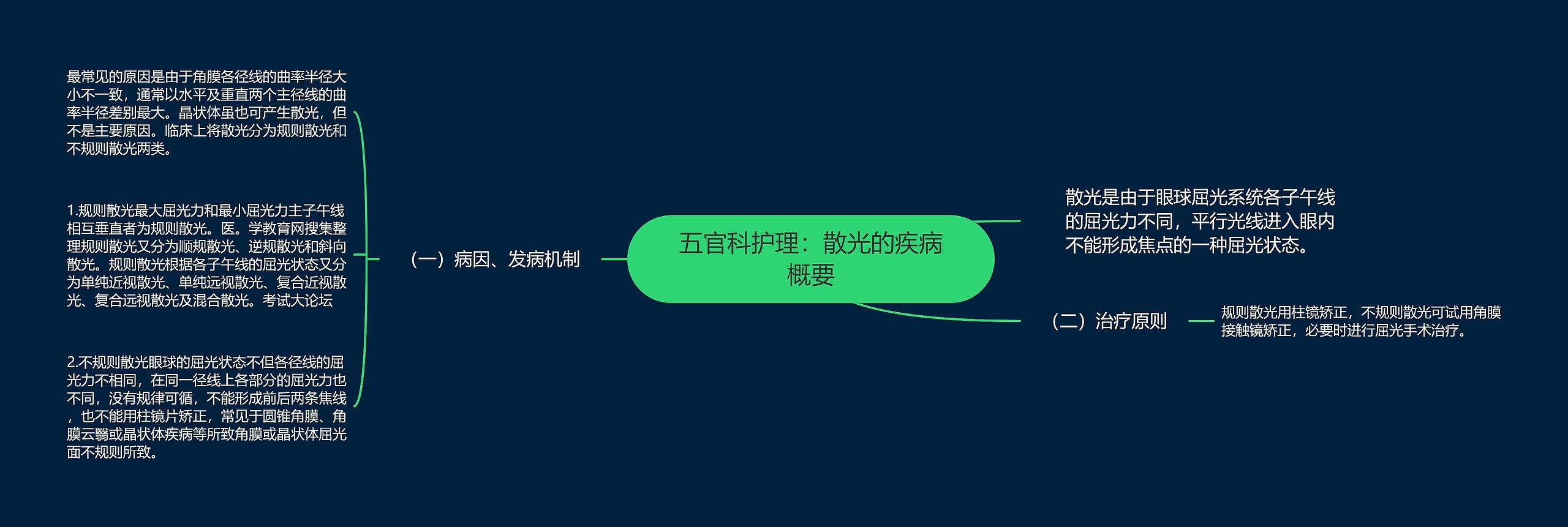 五官科护理:散光的疾病概要 五官科护理:散光的疾病概要