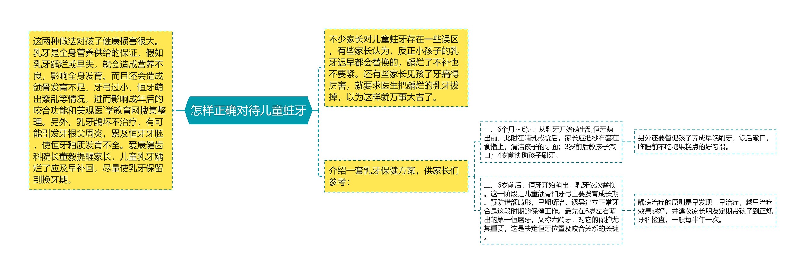 怎样正确对待儿童蛀牙