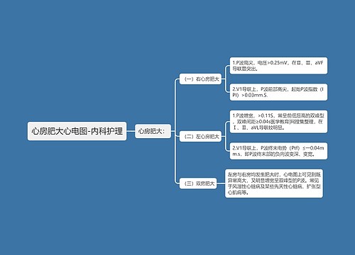 心房肥大心电图-内科护理