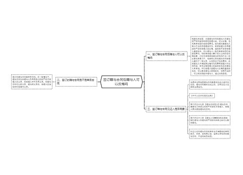 签订赠与合同后赠与人可以反悔吗