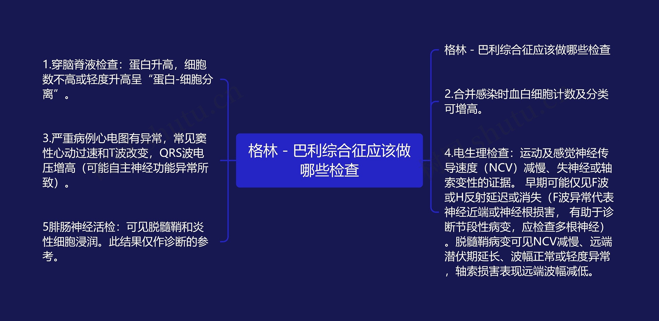 格林－巴利综合征应该做哪些检查思维导图