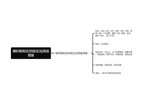 硼砂散制法|功能主治|用途用量