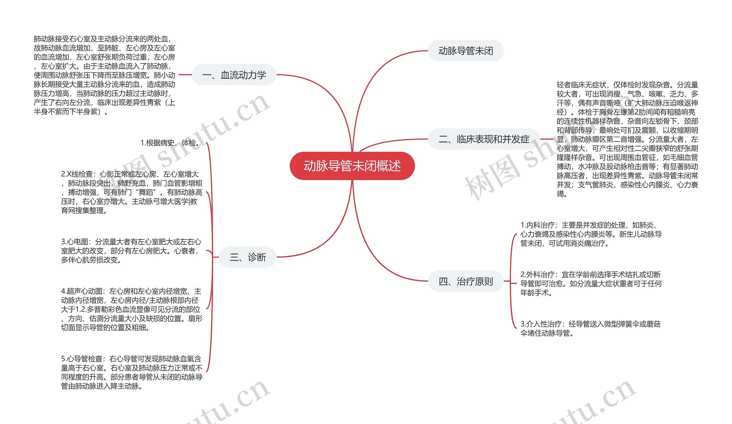 动脉导管未闭概述思维导图