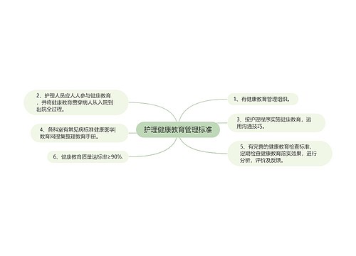 护理健康教育管理标准