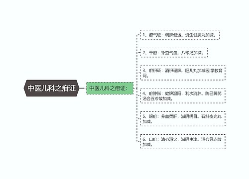 中医儿科之疳证