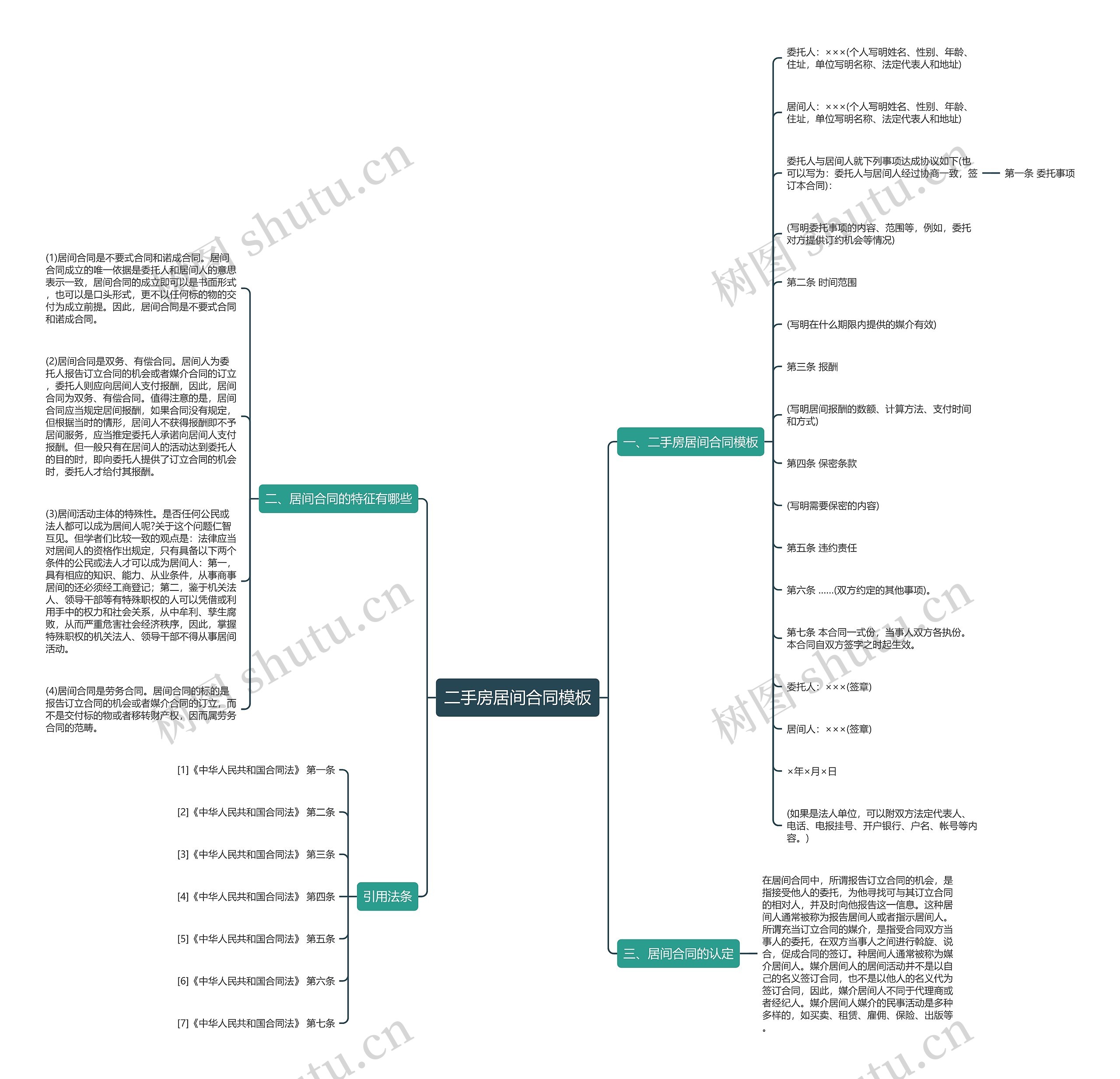 二手房居间合同思维导图