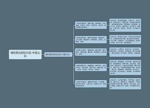 慢性胃炎辩证分型-中医儿科