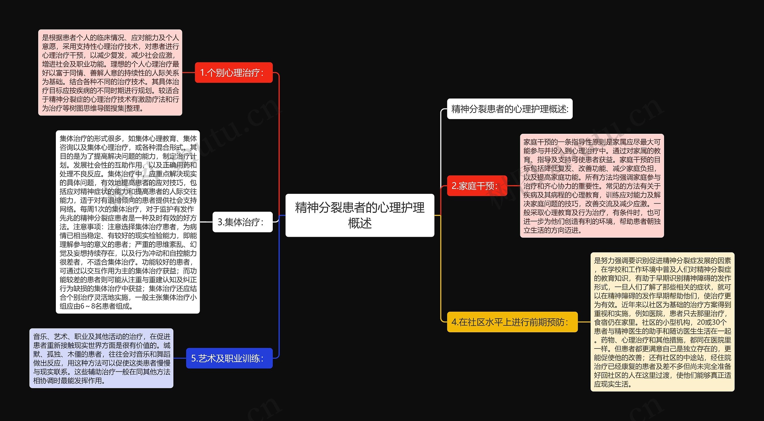 精神分裂患者的心理护理概述思维导图