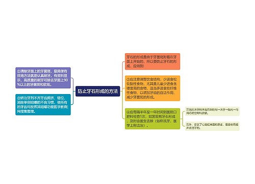 防止牙石形成的方法