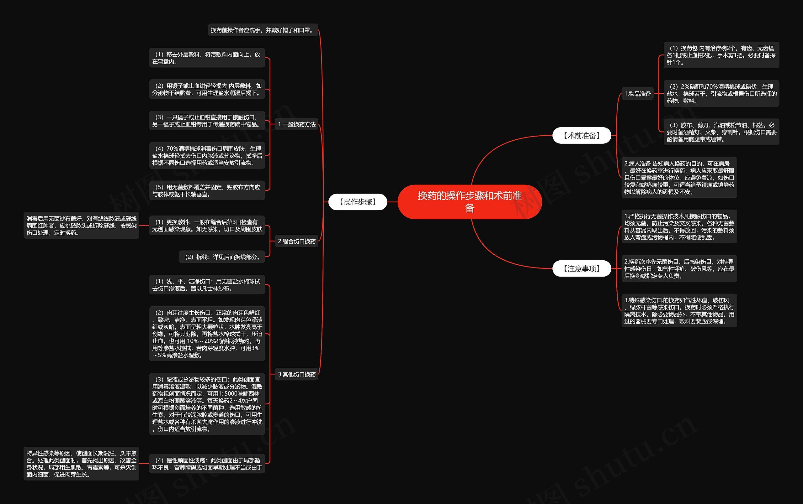 换药的操作步骤和术前准备思维导图