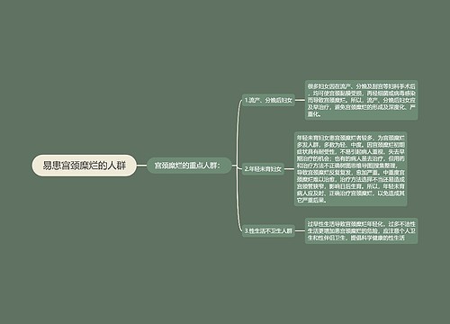 易患宫颈糜烂的人群