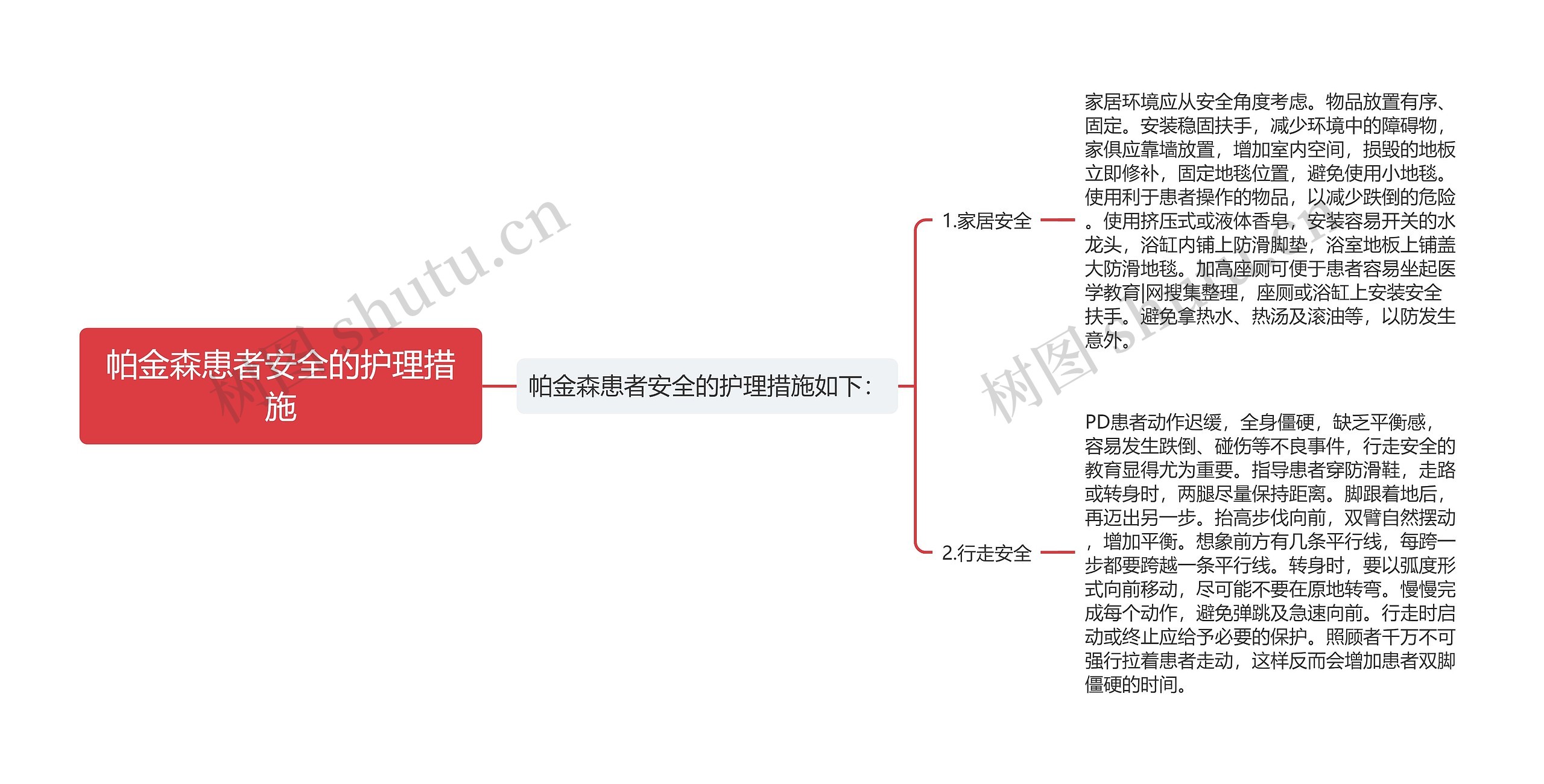 帕金森患者安全的护理措施思维导图