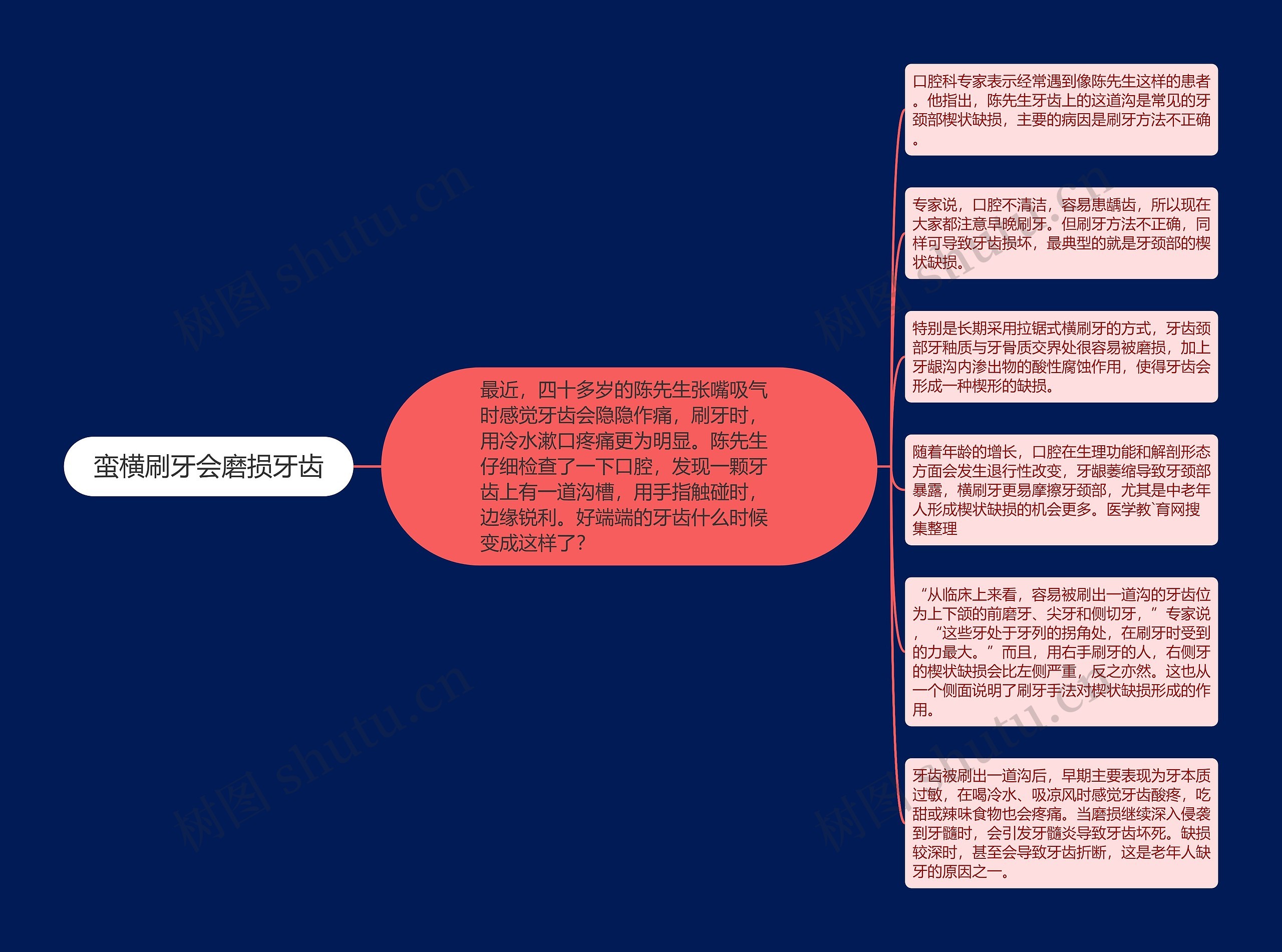 蛮横刷牙会磨损牙齿思维导图