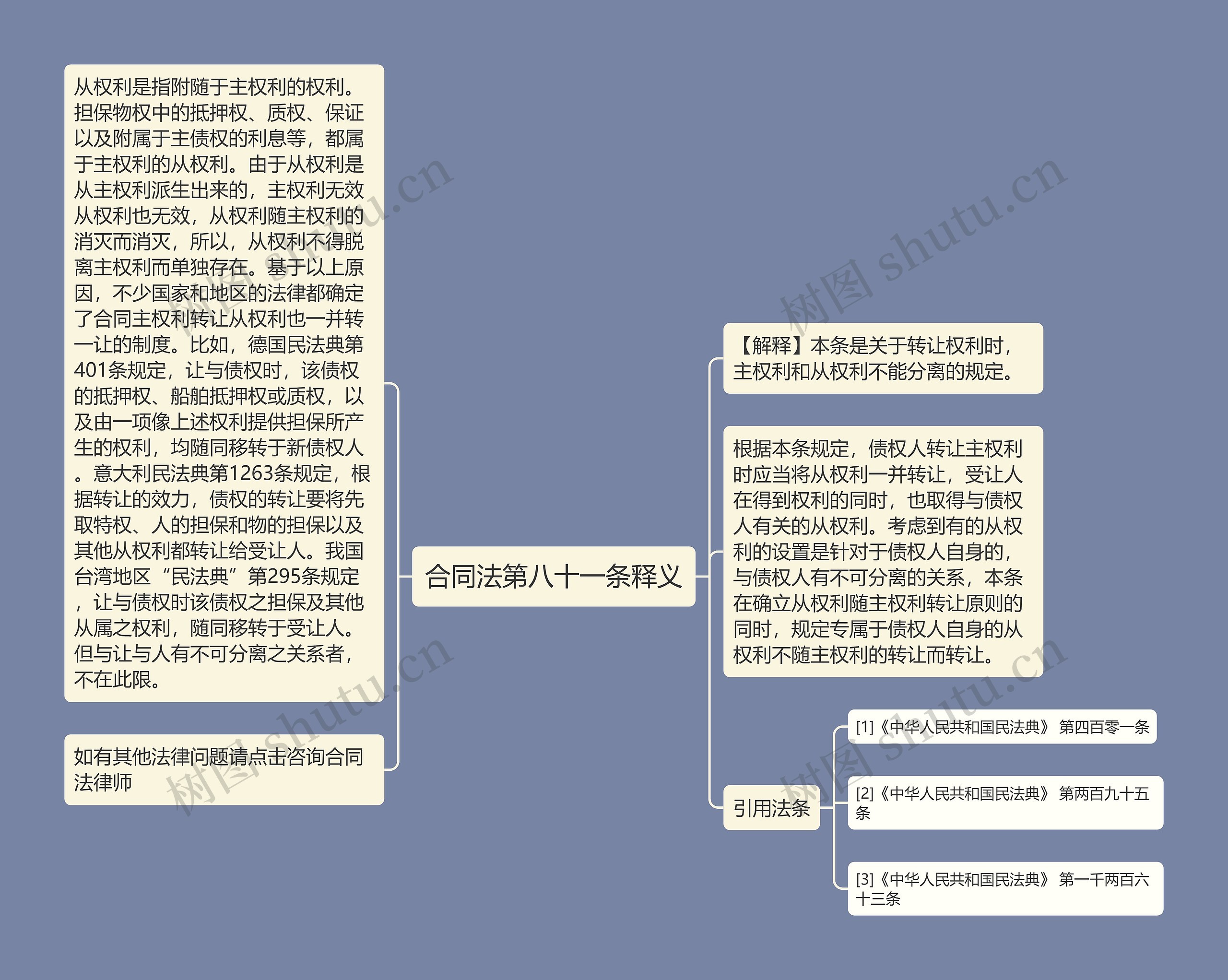 合同法第八十一条释义思维导图