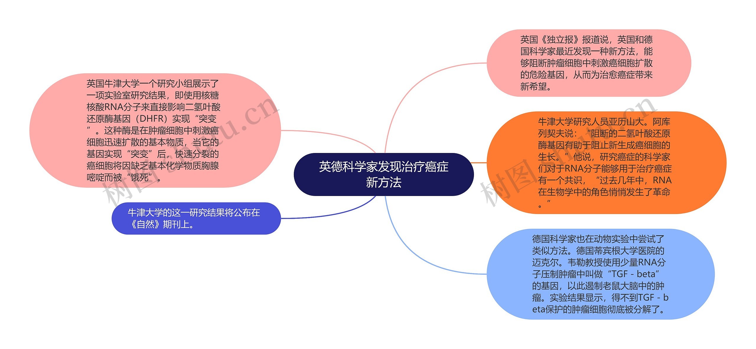 英德科学家发现治疗癌症新方法