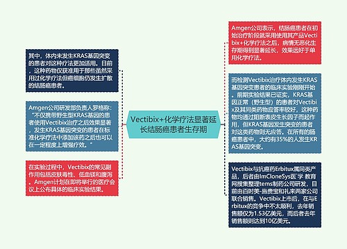 Vectibix+化学疗法显著延长结肠癌患者生存期