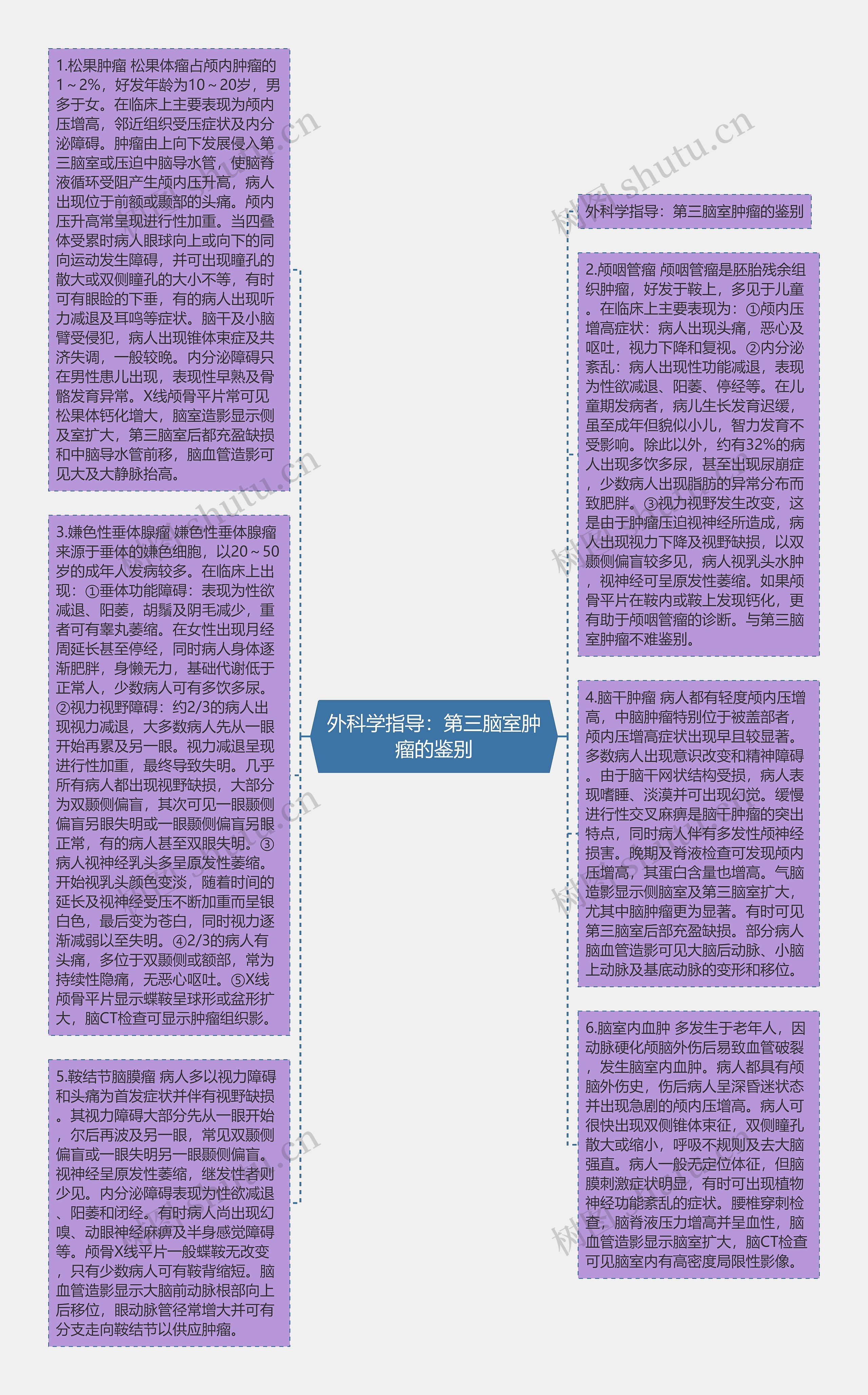 外科学指导：第三脑室肿瘤的鉴别