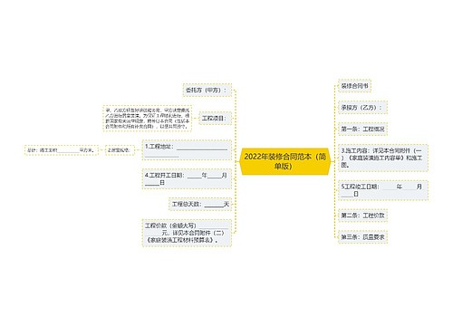 2022年装修合同范本（简单版）