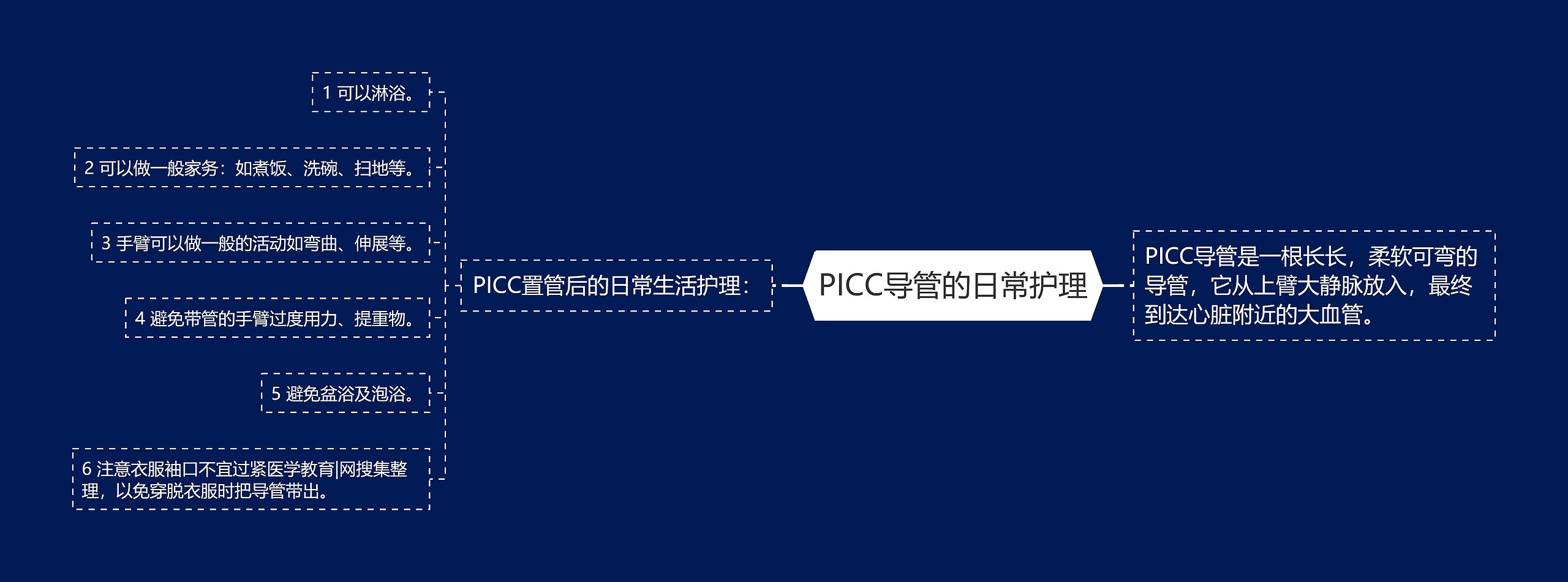 PICC导管的日常护理 PICC导管的日常护理