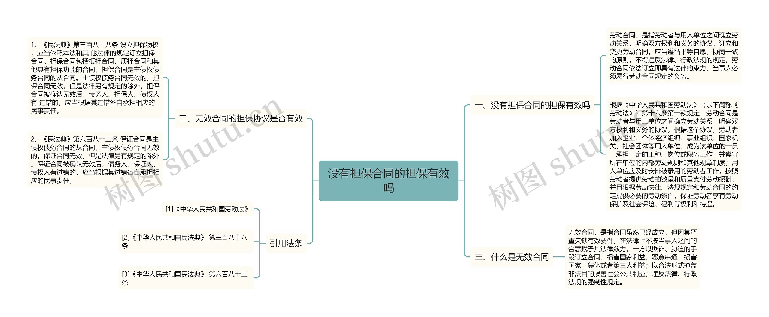 没有担保合同的担保有效吗