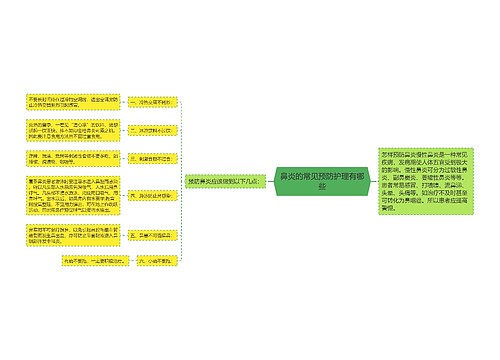 鼻炎的常见预防护理有哪些