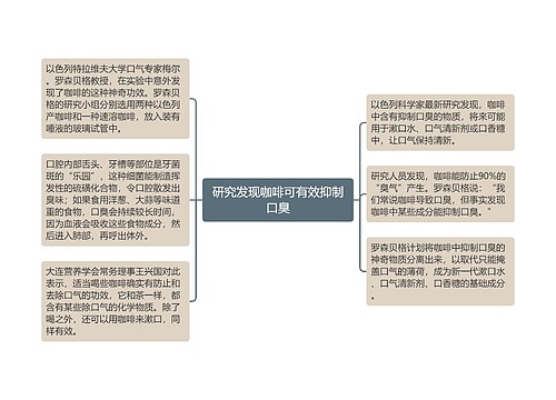 研究发现咖啡可有效抑制口臭