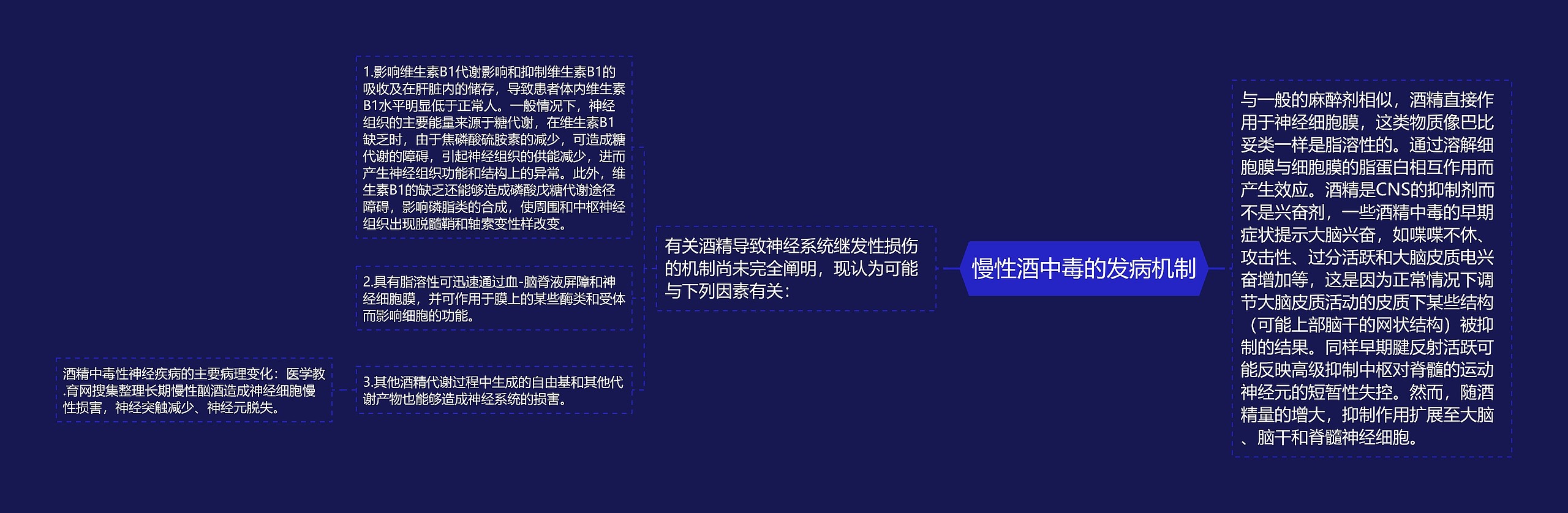 慢性酒中毒的发病机制思维导图