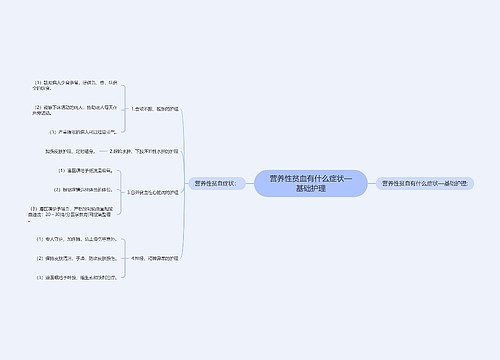 营养性贫血有什么症状—基础护理