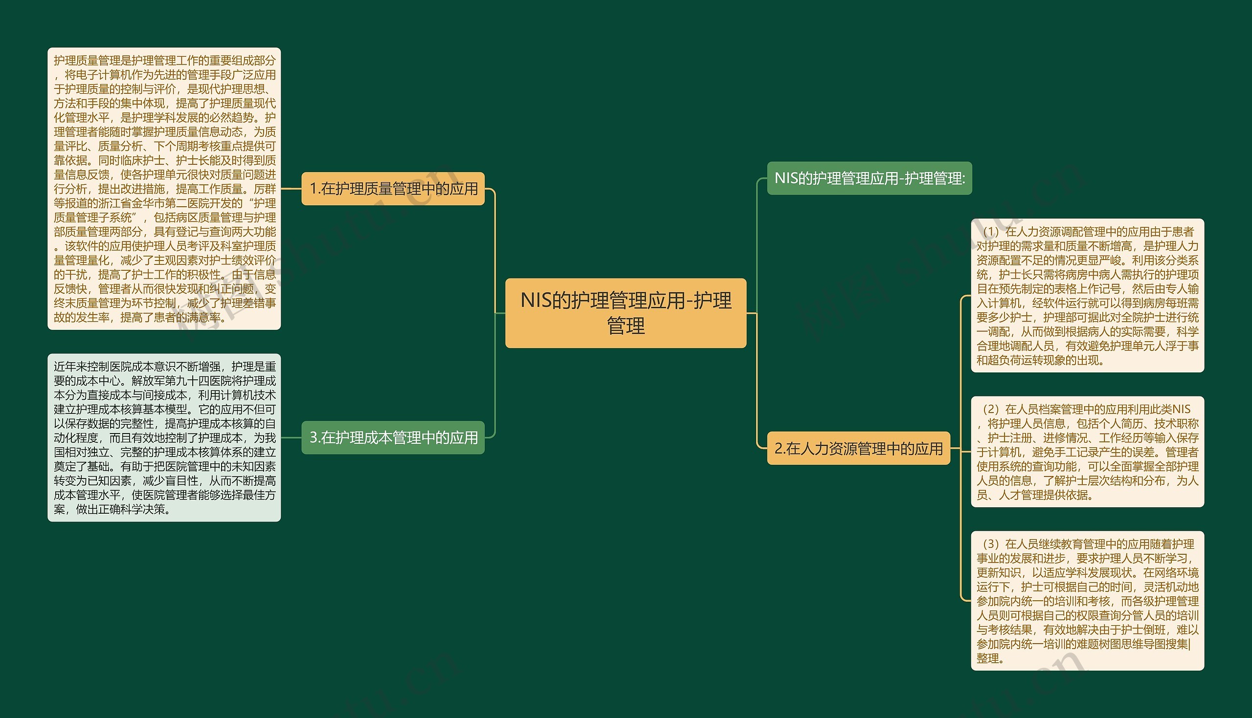 NIS的护理管理应用-护理管理思维导图