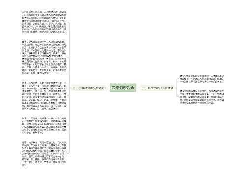 四季健康饮食