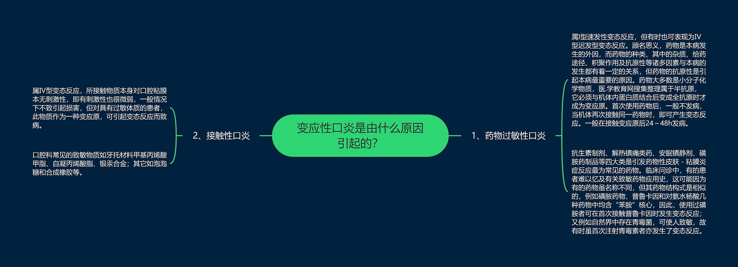 变应性口炎是由什么原因引起的？